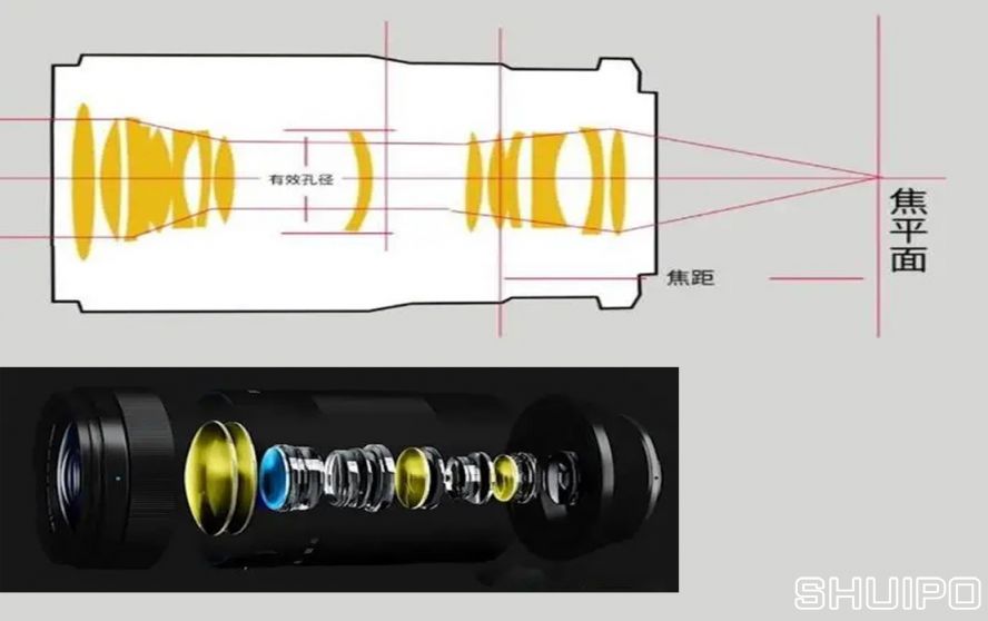 機器視覺鏡頭內(nèi)部結(jié)構(gòu)及成像原理解析